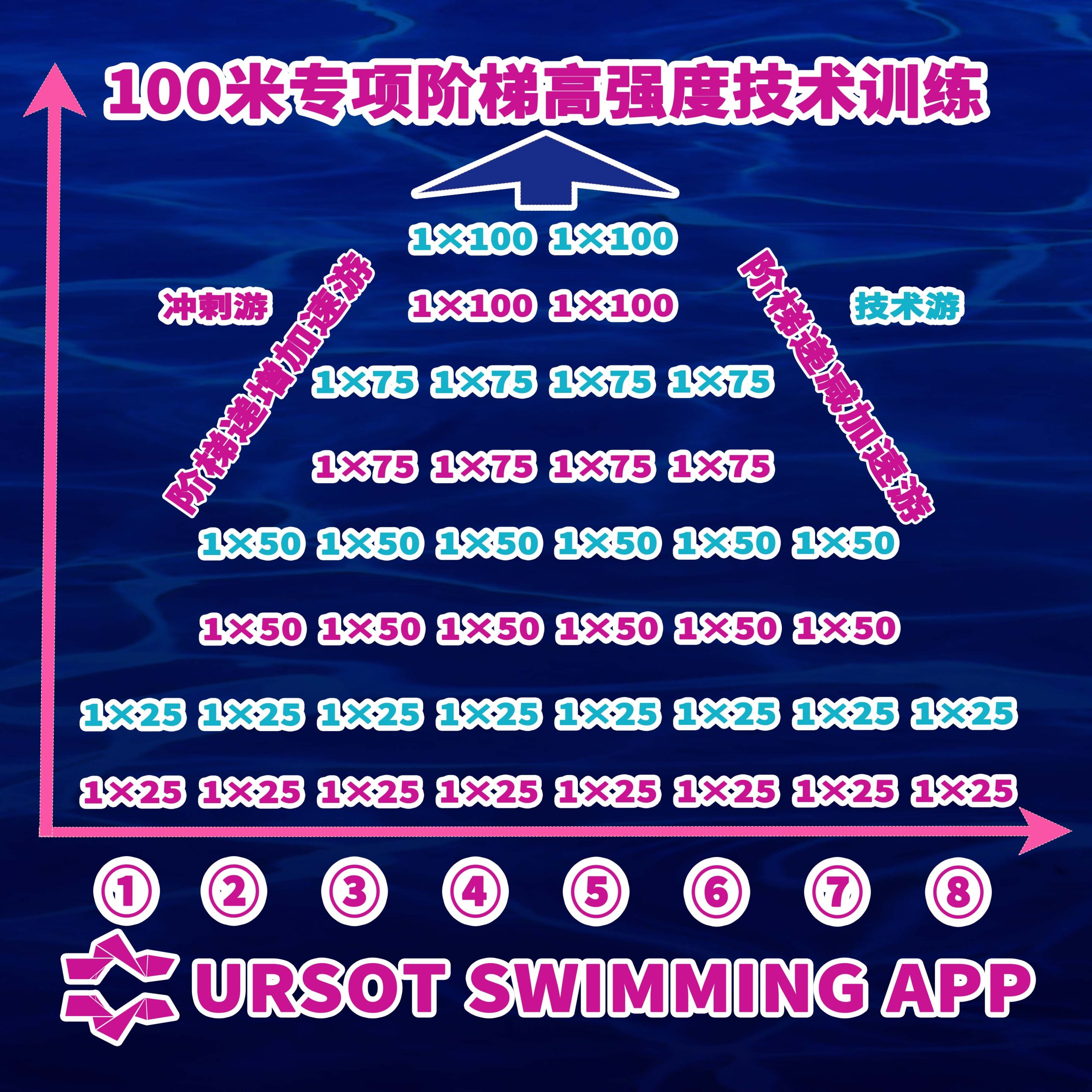 温馨提示：主项赛前训练！ —— 所有的努力，以比赛为前提！