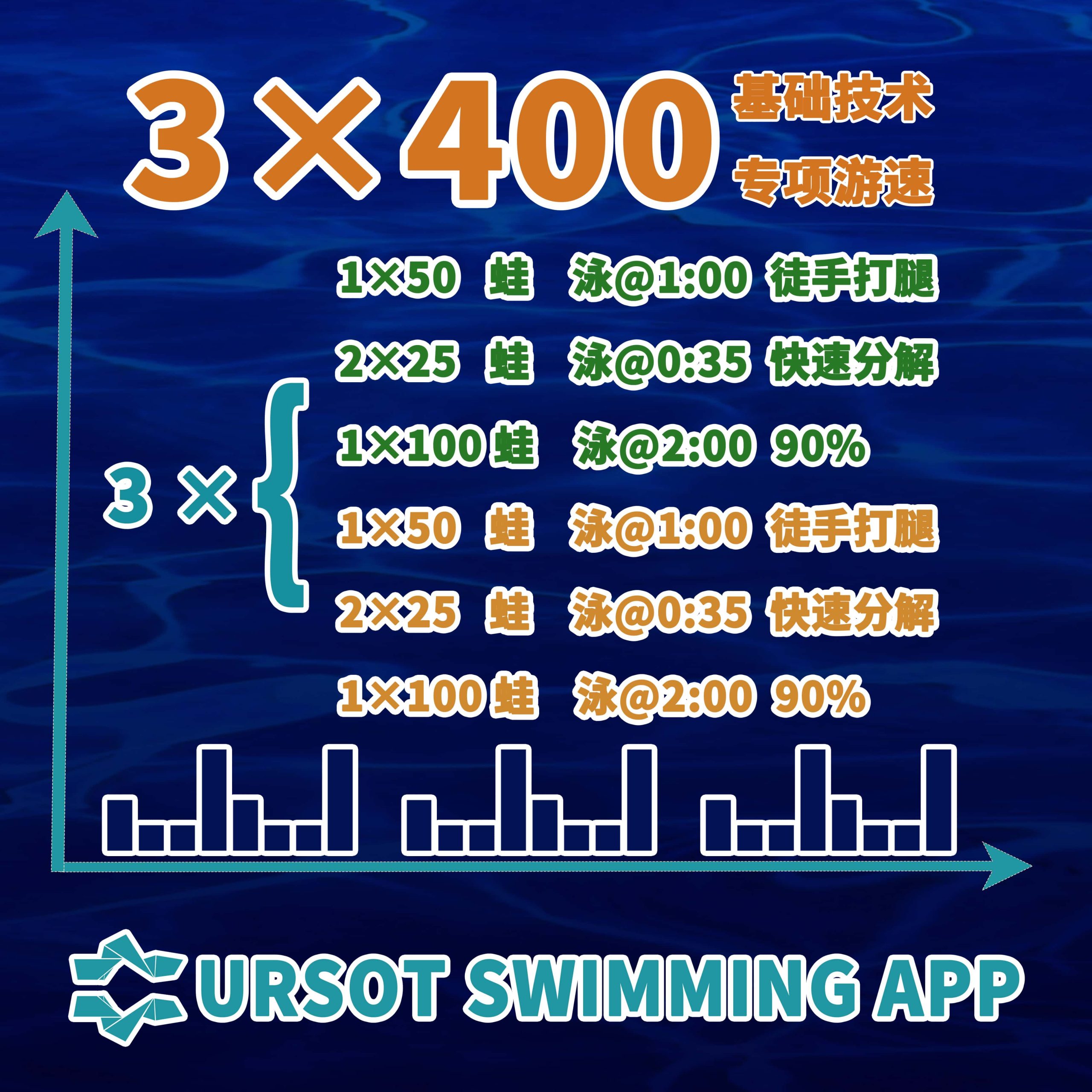 2026寒假集训！ —— 青训第3课：200米蛙泳速度力量+技术训练！